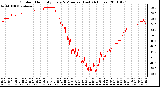 Milwaukee Weather Outdoor Humidity Every 5 Minutes (Last 24 Hours)