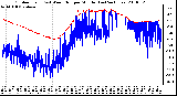 Milwaukee Weather Outdoor Temp (vs) Wind Chill per Minute (Last 24 Hours)