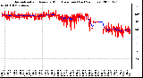 Milwaukee Weather Normalized and Average Wind Direction (Last 24 Hours)