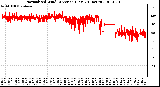 Milwaukee Weather Normalized Wind Direction (Last 24 Hours)