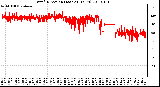 Milwaukee Weather Wind Direction (Last 24 Hours)