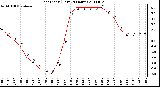 Milwaukee Weather Heat Index (Last 24 Hours)