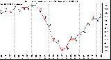 Milwaukee Weather Outdoor Humidity (Last 24 Hours)