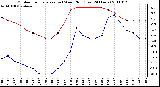 Milwaukee Weather Outdoor Temperature (vs) Wind Chill (Last 24 Hours)