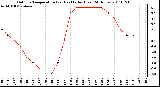 Milwaukee Weather Outdoor Temperature (vs) Heat Index (Last 24 Hours)