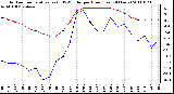 Milwaukee Weather Outdoor Temperature (vs) THSW Index per Hour (Last 24 Hours)