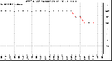 Milwaukee Weather Wind Direction (Last 24 Hours)