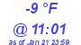 Milwaukee Weather Dewpoint High High Today