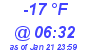 Milwaukee Weather Dewpoint High Low Today