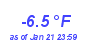 Milwaukee Weather Temperature Low Month