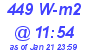 Milwaukee Weather Solar Radiation High Today