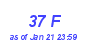 Milwaukee Weather THSW Index High Month