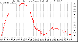 Milwaukee Weather Outdoor Humidity Every 5 Minutes (Last 24 Hours)