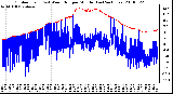 Milwaukee Weather Outdoor Temp (vs) Wind Chill per Minute (Last 24 Hours)