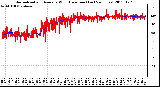 Milwaukee Weather Normalized and Average Wind Direction (Last 24 Hours)