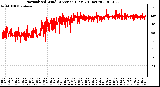 Milwaukee Weather Normalized Wind Direction (Last 24 Hours)