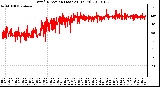 Milwaukee Weather Wind Direction (Last 24 Hours)