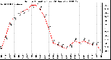 Milwaukee Weather Outdoor Humidity (Last 24 Hours)