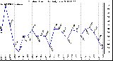 Milwaukee Weather Outdoor Humidity Daily Low