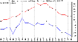 Milwaukee Weather Outdoor Temperature (vs) Wind Chill (Last 24 Hours)