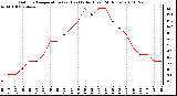 Milwaukee Weather Outdoor Temperature (vs) Heat Index (Last 24 Hours)