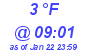 Milwaukee Weather Dewpoint High High Today