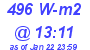 Milwaukee Weather Solar Radiation High Today