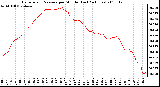 Milwaukee Weather Barometric Pressure per Minute (Last 24 Hours)