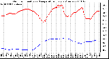 Milwaukee Weather Outdoor Humidity vs. Temperature Every 5 Minutes