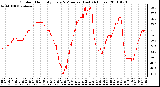 Milwaukee Weather Outdoor Humidity Every 5 Minutes (Last 24 Hours)