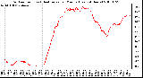 Milwaukee Weather Outdoor Temp (vs) Heat Index per Minute (Last 24 Hours)