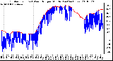 Milwaukee Weather Outdoor Temp (vs) Wind Chill per Minute (Last 24 Hours)