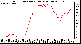 Milwaukee Weather Outdoor Temperature per Minute (Last 24 Hours)