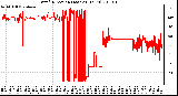 Milwaukee Weather Wind Direction (Last 24 Hours)