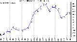 Milwaukee Weather Wind Chill (Last 24 Hours)