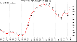 Milwaukee Weather Heat Index (Last 24 Hours)