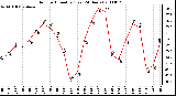 Milwaukee Weather Outdoor Humidity (Last 24 Hours)