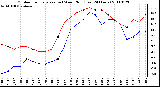 Milwaukee Weather Outdoor Temperature (vs) Wind Chill (Last 24 Hours)