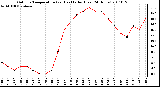 Milwaukee Weather Outdoor Temperature (vs) Heat Index (Last 24 Hours)