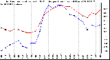 Milwaukee Weather Outdoor Temperature (vs) THSW Index per Hour (Last 24 Hours)