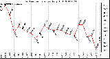 Milwaukee Weather Outdoor Temperature Daily High