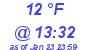 Milwaukee Weather Dewpoint High High Today