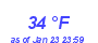 Milwaukee Weather Dewpoint High High Year