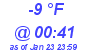 Milwaukee Weather Dewpoint High Low Today