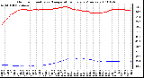 Milwaukee Weather Outdoor Humidity vs. Temperature Every 5 Minutes