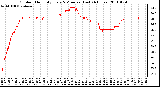 Milwaukee Weather Outdoor Humidity Every 5 Minutes (Last 24 Hours)