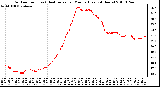 Milwaukee Weather Outdoor Temp (vs) Heat Index per Minute (Last 24 Hours)