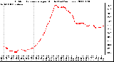 Milwaukee Weather Outdoor Temperature per Minute (Last 24 Hours)