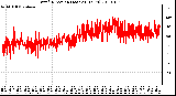 Milwaukee Weather Wind Direction (Last 24 Hours)