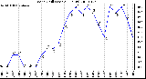 Milwaukee Weather Wind Chill (Last 24 Hours)